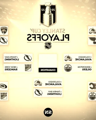 Stanley Cup Playoffs